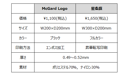 商品詳細図