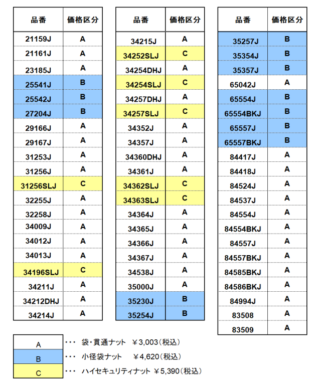 対象製品＆価格一覧